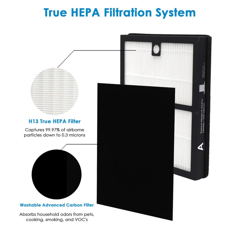 Flintar Type A Replacement Filter A, Made in TAIWAN, Compatible with Filtrete FAP-C01-A and IDYLIS AC-2119, IAP-10-100, IAPC-40-140, IAP-10-150, Part #1150096, Filter Size A, 2-Pack - Image 3
